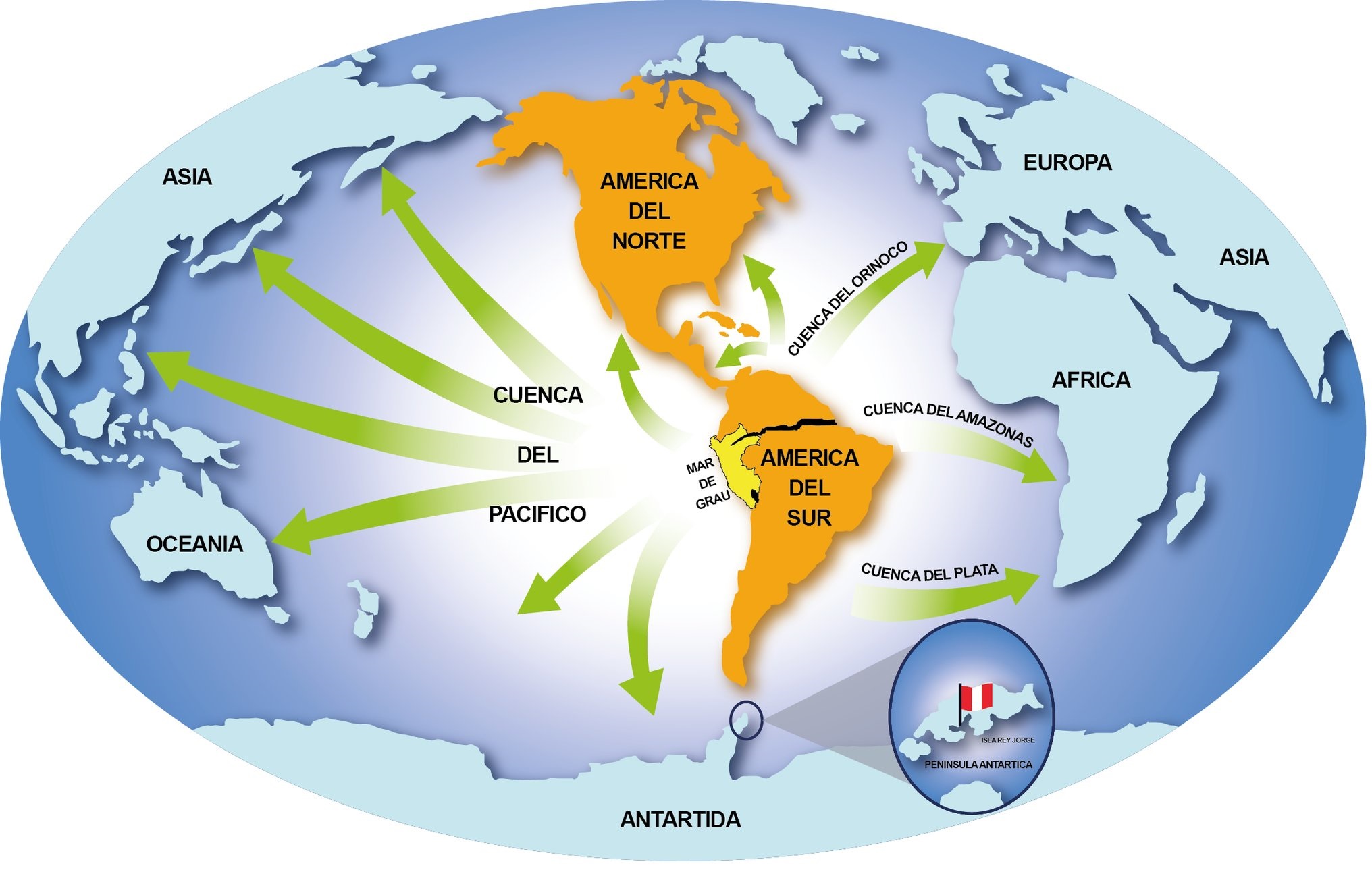 ¿Cuál es el destino del Perú?