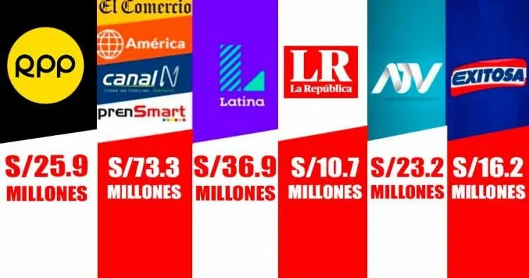 El rostro perverso de los medios de Comunicación